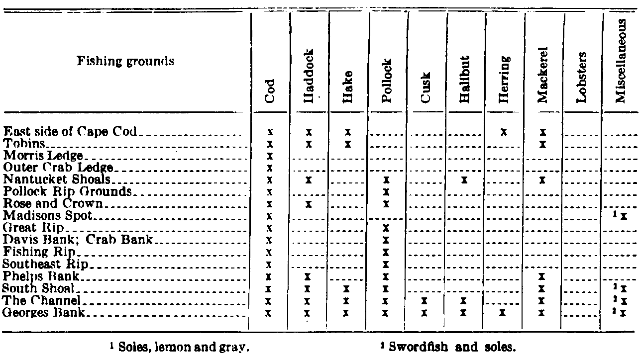 Table 4
