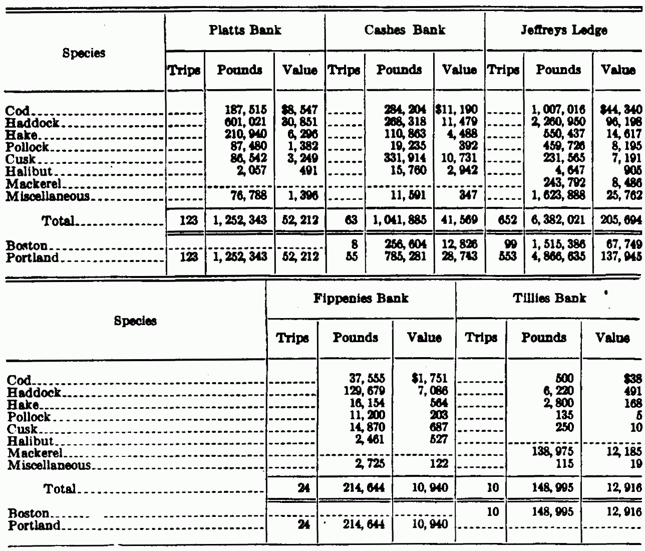 Table 9