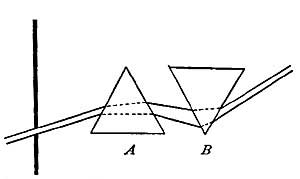 FIG. 87.&mdash;Rainbow colors recombined to form white
light.