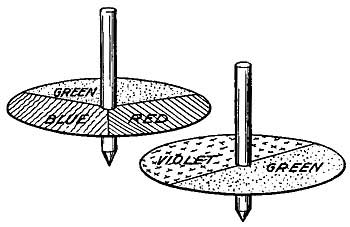 FIG. 88.&mdash;Violet and green give blue. Green, blue, and
red give white.