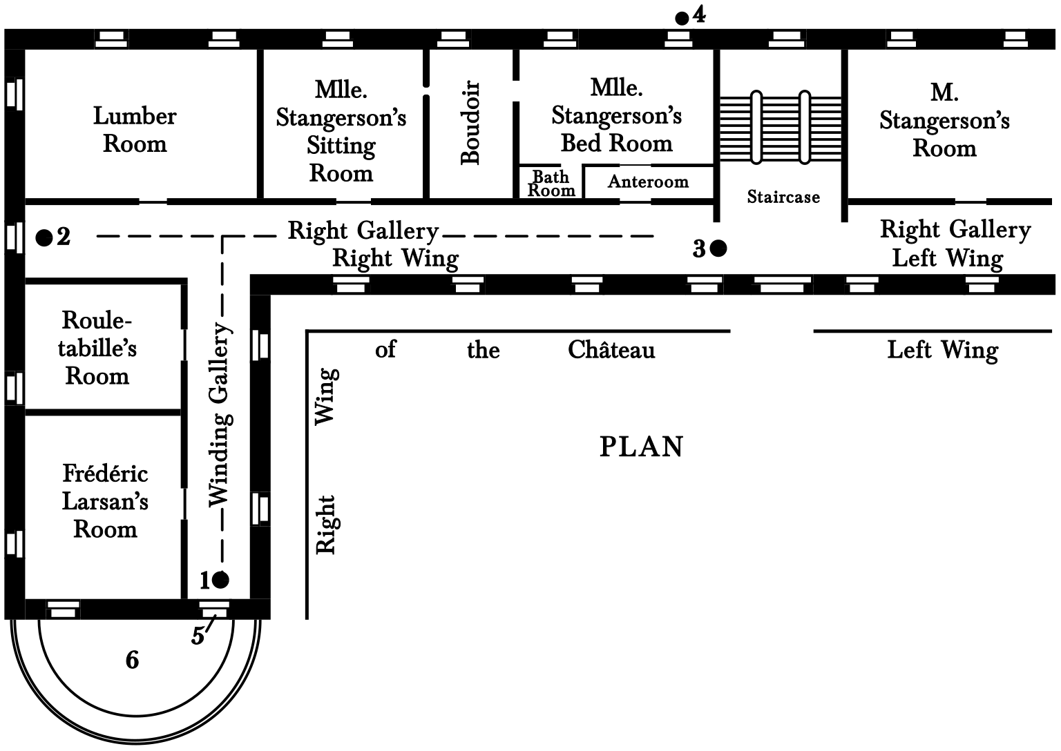 A plan of the upper floor of the
    château, showing the right wing. A large hallway, labelled “Right
    Gallery,” runs east-west through the wing, and has doors to the
    lumber room and Mademoiselle Stangerson’s rooms. Branching off
    south from the right gallery is a hallway labelled “Winding
    Gallery,” which has doors to Rouletabille’s room and Frédéric
    Larsan’s room. A dot at the southern end of the winding gallery is
    labelled “1”. The right gallery has a dot labelled “2” on the west
    end, and a dot labelled “3” where the right wing meets the stairs
    to the ground floor. There is a dot labelled “4” just outside of a
    window of Mademoiselle Stangerson’s bedroom. The window at the
    south end of the winding gallery is labelled “5”. Just outside
    this window is a semicircular area labelled “6”.