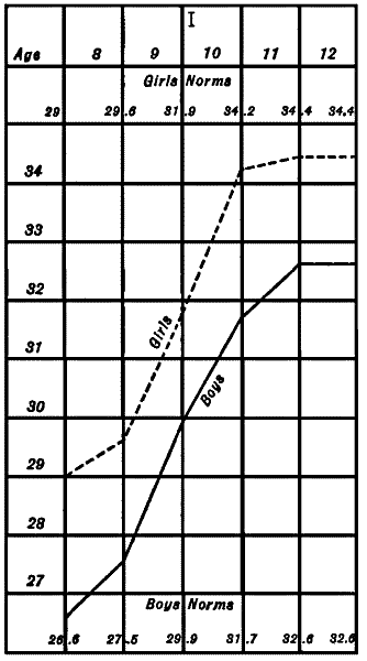 Figure&nbsp;VII&mdash;Logical Memory&mdash;&ldquo;Willie Jones&rdquo;