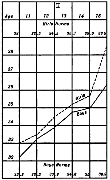 Figure&nbsp;VIII&mdash;Logical Memory&mdash;&ldquo;A Farmer’s Son&rdquo;