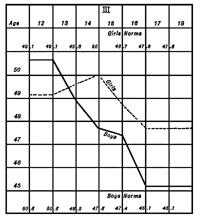 Figure&nbsp;IX&mdash;Logical Memory&mdash;&ldquo;A Costly Temper&rdquo;