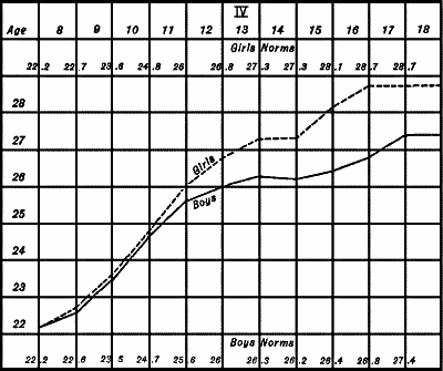 Figure&nbsp;X&mdash;Concrete Rote Memory