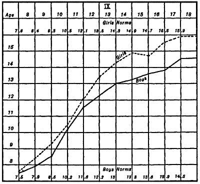 Figure&nbsp;XV&mdash;Word-Building Test