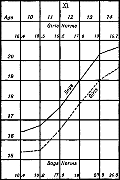 Figure&nbsp;XVII&mdash;Completion Test&mdash;&ldquo;The Trout&rdquo;