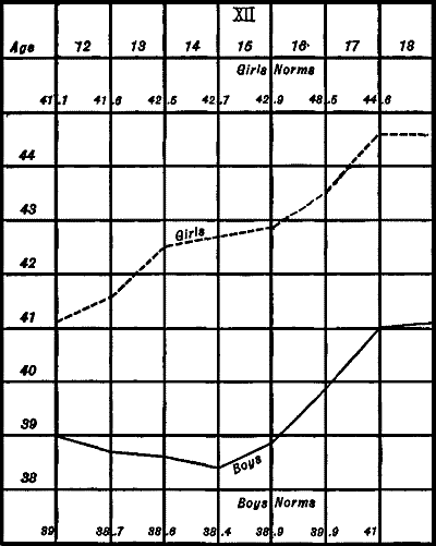 Figure&nbsp;XVIII&mdash;Completion Test&mdash;&ldquo;Dr. Goldsmith’s Medicine&rdquo;