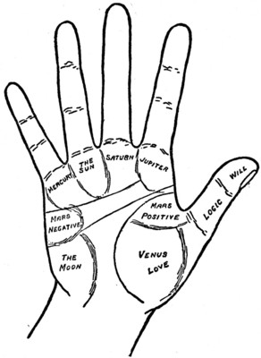 Plate VI.&mdash;Part II. THE MOUNTS OF THE HAND