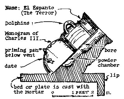 Figure 37&mdash;SPANISH 5-INCH BRONZE MORTAR (1788).