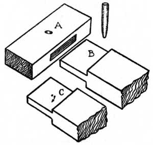 Fig. 162.&mdash;Drawbore Pinning.