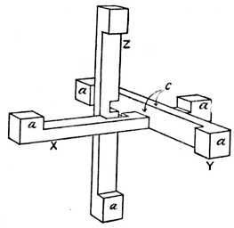 Fig. 376.&mdash;How to Adjust the
    Bars. (Note position of
    projecting ends, a.)