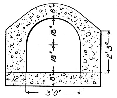Fig. 171.&mdash;Small Culverts, Pennsylvania R. R.
