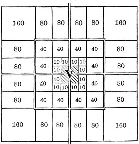 FIG. 11.&mdash;DIVISION OF FOUR SQUARE MILES WITH CENTRAL
VILLAGE.
