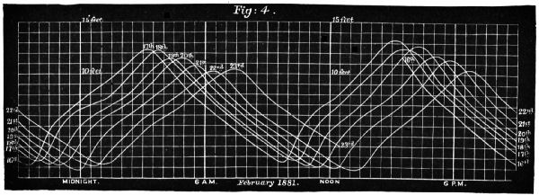 Fig. 120.