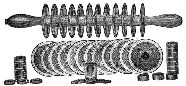 Fig. 12. CARAMEL CUTTERS&mdash;2 Styles.