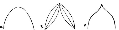 Fig. XXXIII.