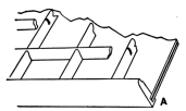 Fig. 4. Detail of Type Case, showing at A how bottom is
fitted to side frame.