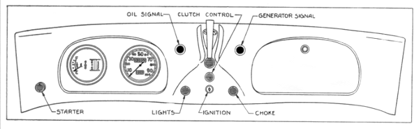 (OIL SIGNAL, CLUTCH CONTROL, GENERATOR SIGNAL,
STARTER, LIGHTS, IGNITION, CHOKE)