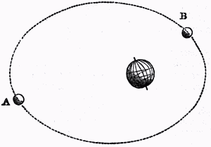 Fig. 36.