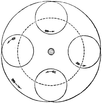 Course of performer