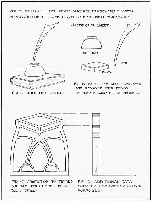 Rules 7d to 7e&mdash;Enclosed Surface Enrichment with Application of Still Life to a Fully Enriched Surface