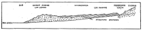 Fig. 172&mdash;Geologic relations of Coast Range, desert
deposits, and Maritime Cordillera at Moquegua, Peru. After G. I. Adams;
Bol. de Minas del Perú, Vol. 2, No. 4, 1906, p. 20.