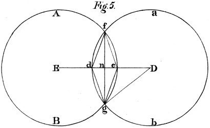 Penetrating circles