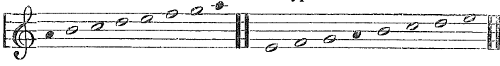 IX. &AElig;olian. &nbsp; X. Hypo-&aelig;olian.