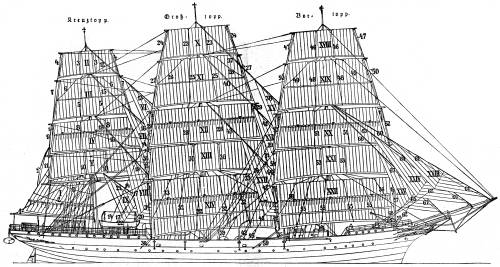 Aufri� eines Segelschiffes