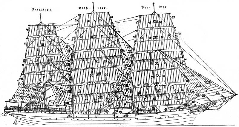 Aufri� eines Segelschiffes