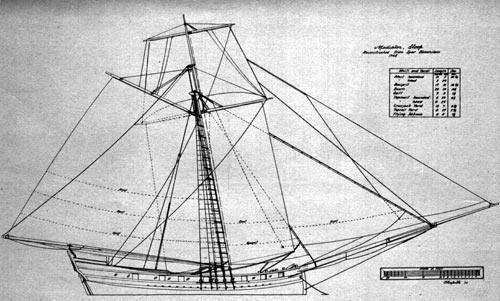 a Virginia Sloop of about
1741, Purchased for the Royal Navy in 1745