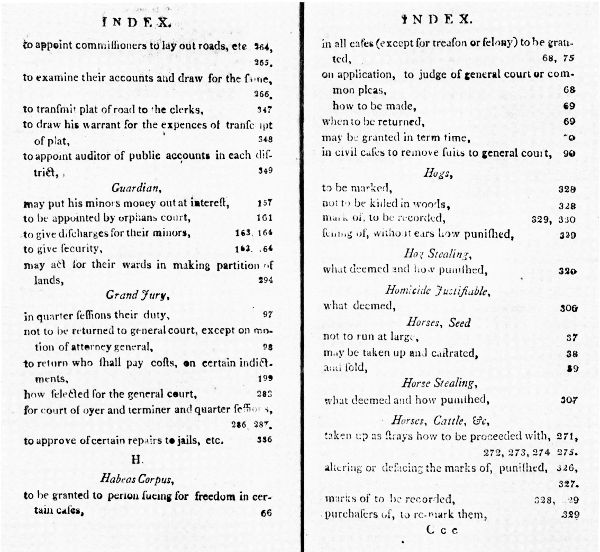 Some of the subjects covered in The Laws
of the Territory of Louisiana.