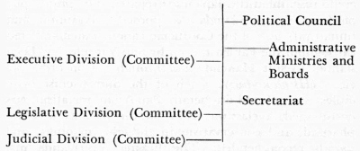 Lin-shih government