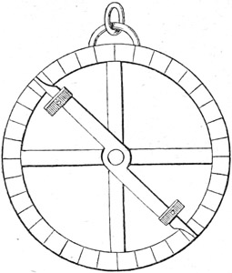 Einfachste Form eines
Astrolabiums nach Peschel. (Gesch. d. Erdk. S. 386.)