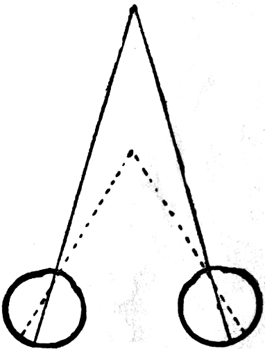 Die Augen fixieren den
  entfernteren Punkt