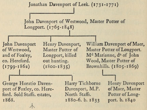 If you’re reading this
  book without images, there are plain text representations of the
  pedigree charts at the end of the book, after the Index.