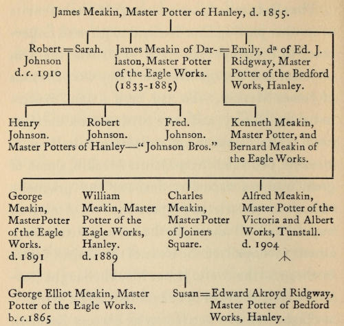 If you’re reading this
  book without images, there are plain text representations of the
  pedigree charts at the end of the book, after the Index.