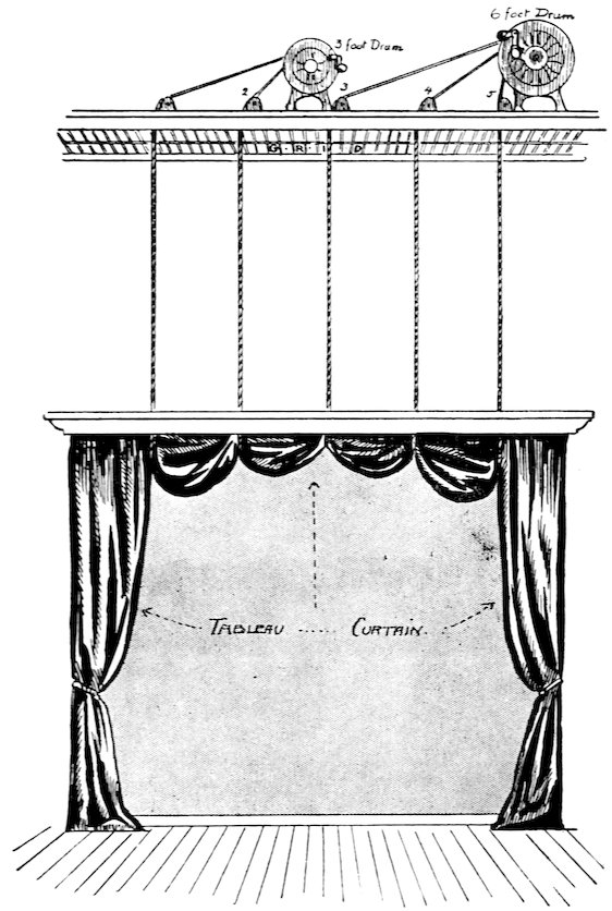 [Curtain]