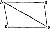 A body by
two forces conjoined will describe the diagonal of a parallelogram.