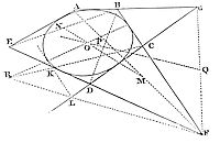 How to
describe a trajectory that may touch five right lines given by
position.