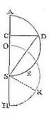 How to
determine the times of the descent of a body falling from a given
place.