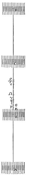 Fluid
particles in pulses move back and forth, accelerating or slowing like
an oscillating pendulum.