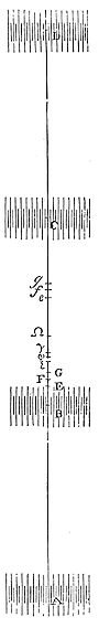 The density
and elastic force of a medium being given, to find the velocity of the
pulses.