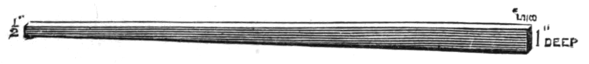 a false keel