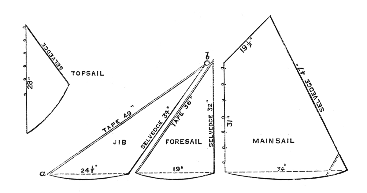 patterns for sails