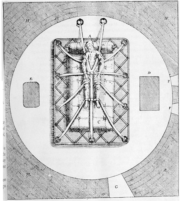 A black-and-white architectural or instructional diagram showing a top-down view of a person tightly strapped down to a rectangular mattress or torture bed. The bed sits within a large circular room or structure, with various sections labeled with letters A through H.