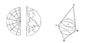 A two-part
geometric diagram: on the left, a semicircular grid pattern of
radiating lines beside a textured or shaded semicircular shape, and on
the right, a kite-like figure with points A, B, C, and D connected by
lines forming triangular sections with curved internal lines.
