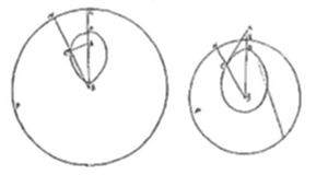 A two-part
geometric diagram showing two large circles, each containing a smaller
oval-shaped curve with labeled points and intersecting lines radiating
from interior points.