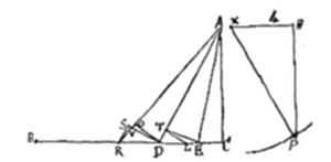 A geometric
diagram showing a horizontal line with multiple labeled points (B, S,
R, D, E, C) converging via straight lines to an apex point A, alongside
a right-angle construction with points b, B, and P forming a small
rectangle on the right.